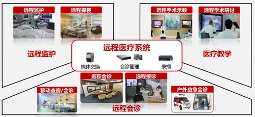 遠(yuǎn)程醫(yī)療加速發(fā)展，華北工控提供專用計(jì)算機(jī)解決方案